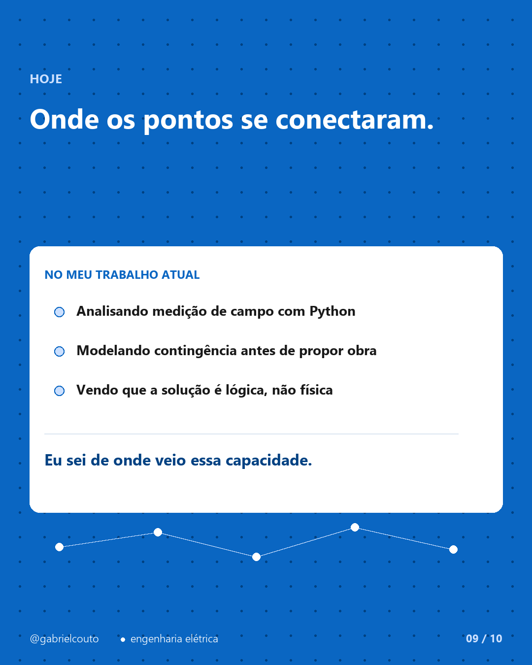 Slide 9 — Onde os pontos se conectaram hoje