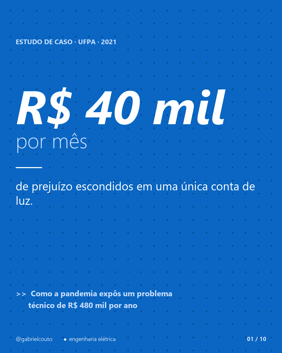 Slide 1 — R$ 40 mil por mês de prejuízo escondido