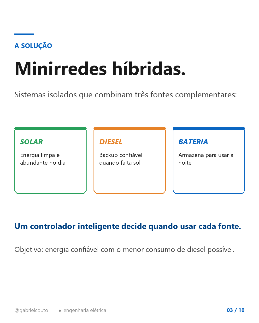 Slide 3 — Minirredes híbridas: solar + diesel + bateria
