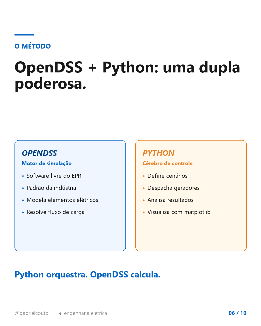 Slide 6 — OpenDSS + Python: uma dupla poderosa